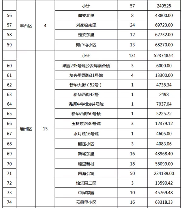 重磅：北京老舊小區納入首批改造名單，建筑涂料用量將激增！