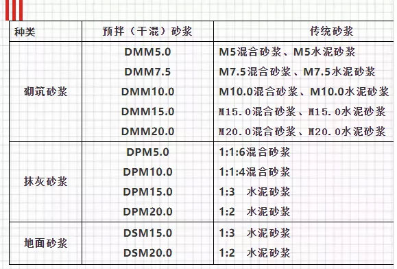 關于預拌砂漿，你想知道的知識都在這里！